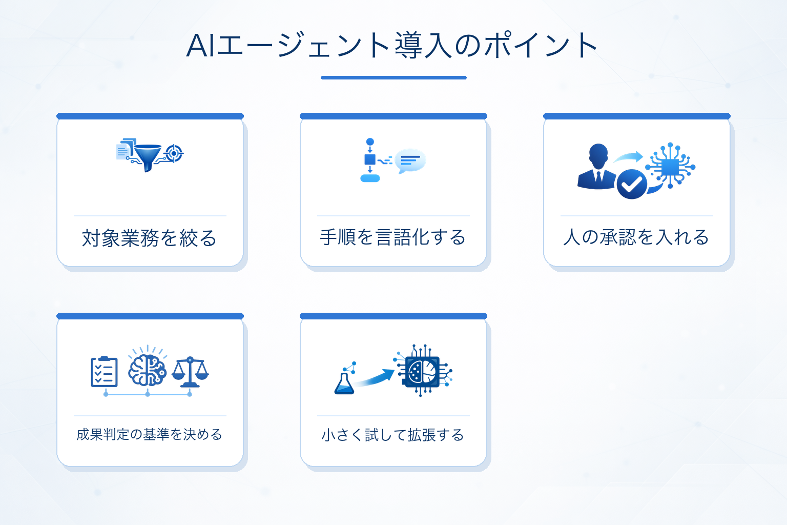 AIエージェント導入のポイント