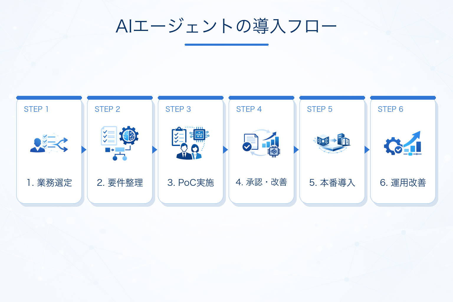 AIエージェントの導入・運用フロー