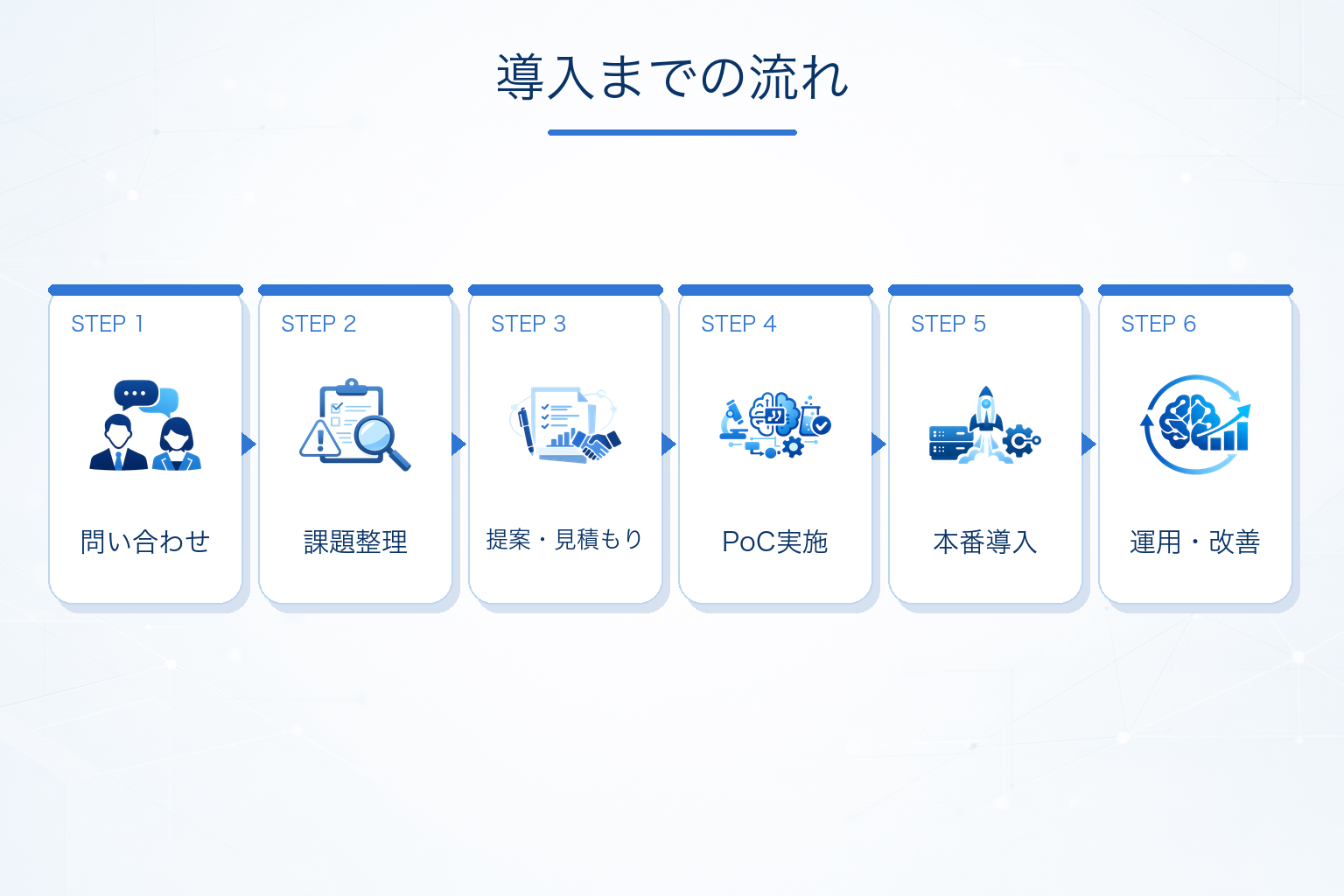 AIコンサル会社へ依頼する流れ