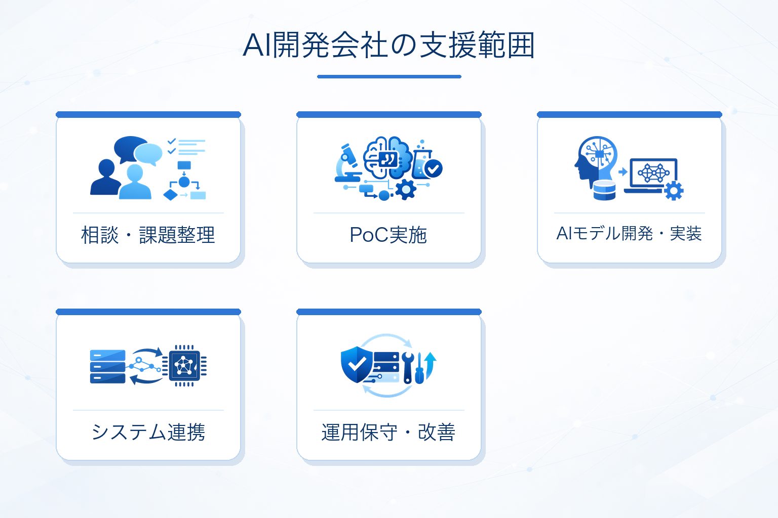 AI開発会社で依頼できること