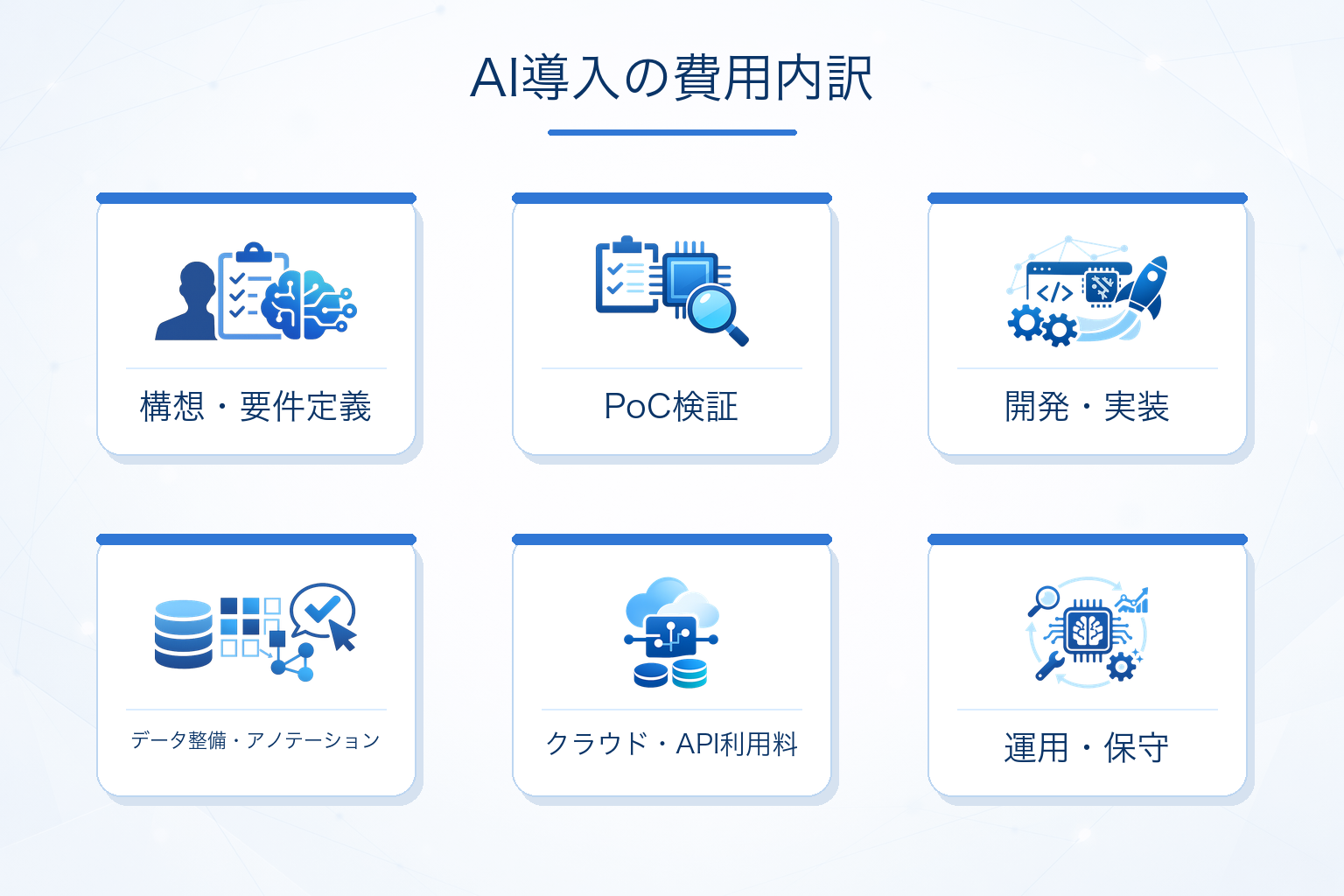 AI導入の費用内訳