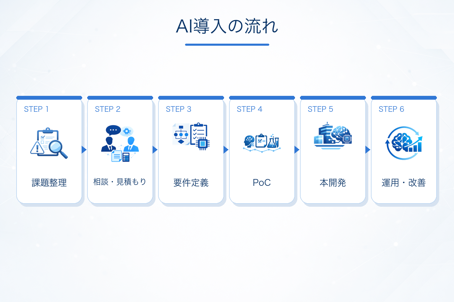 AI導入の流れ