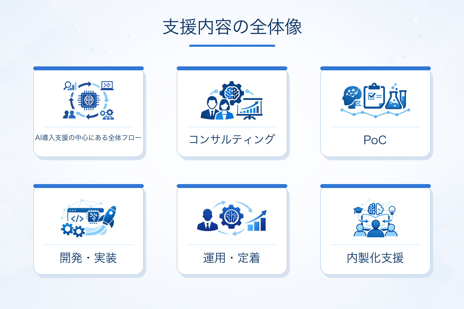 AI導入支援で依頼できること