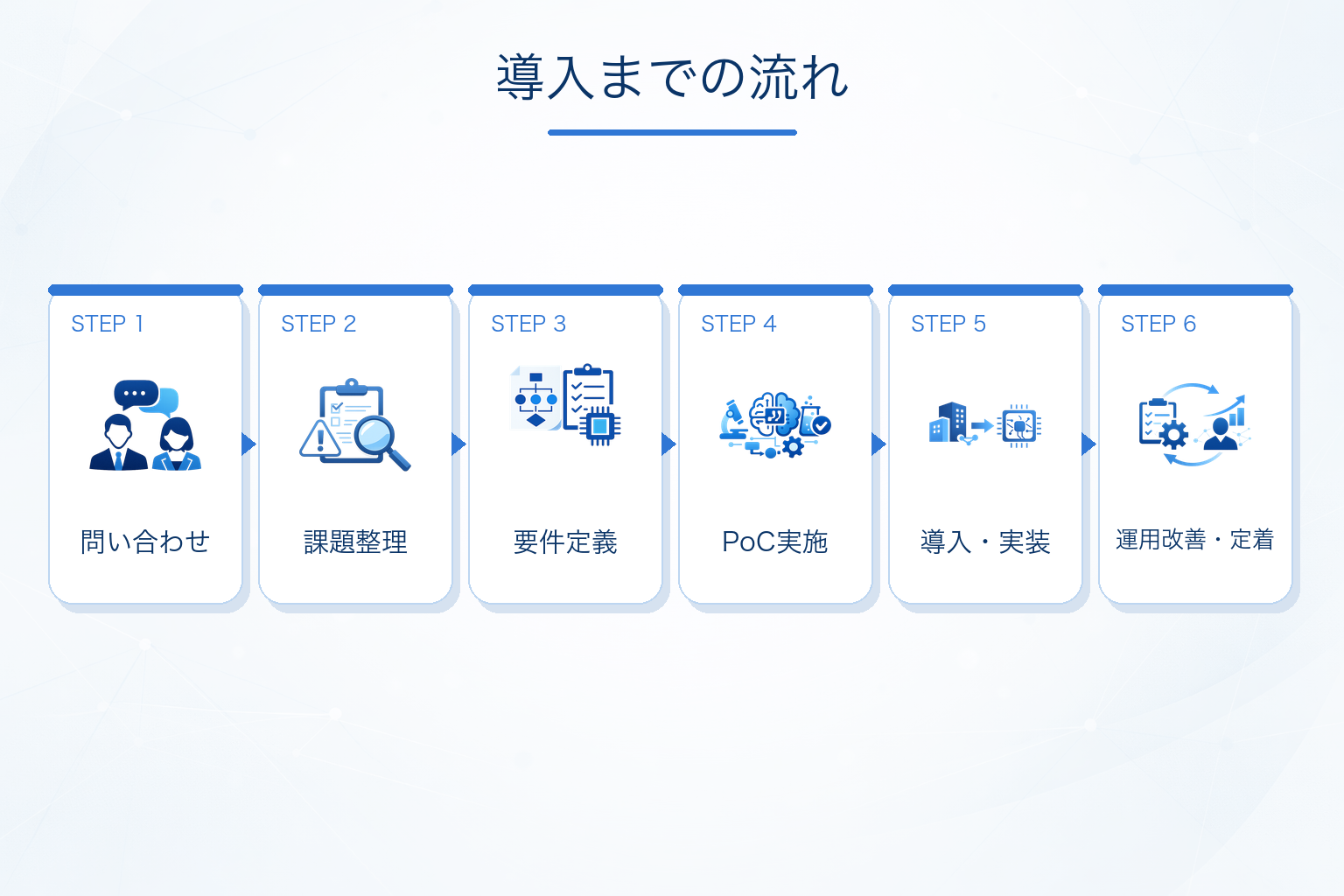 AI導入支援を依頼する流れ
