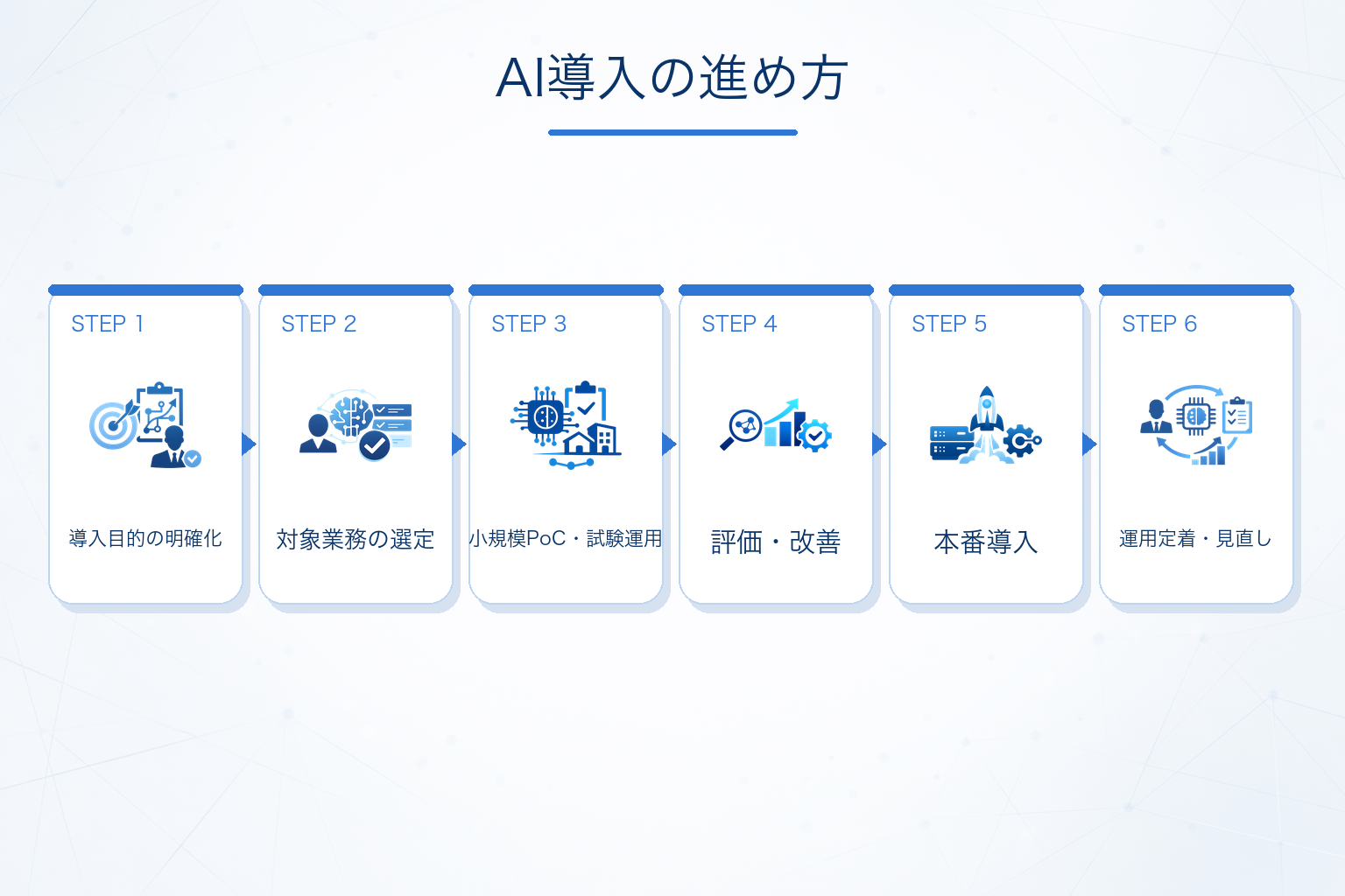 AI導入を成功させる進め方