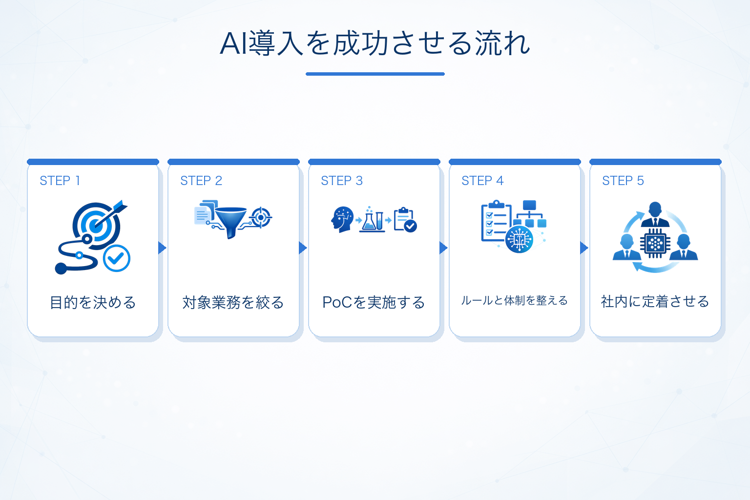 AI活用を成功させるポイント
