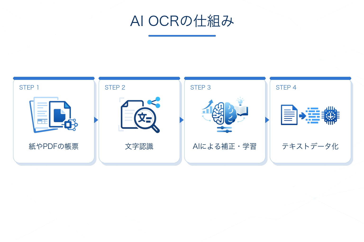 AI OCRとは