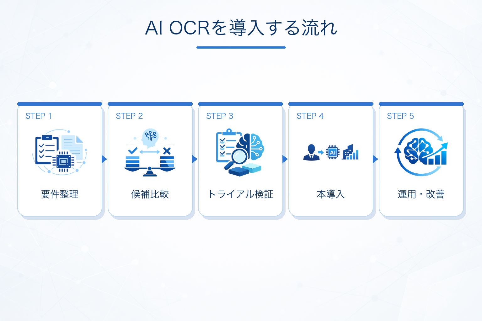 AI OCR導入の流れ