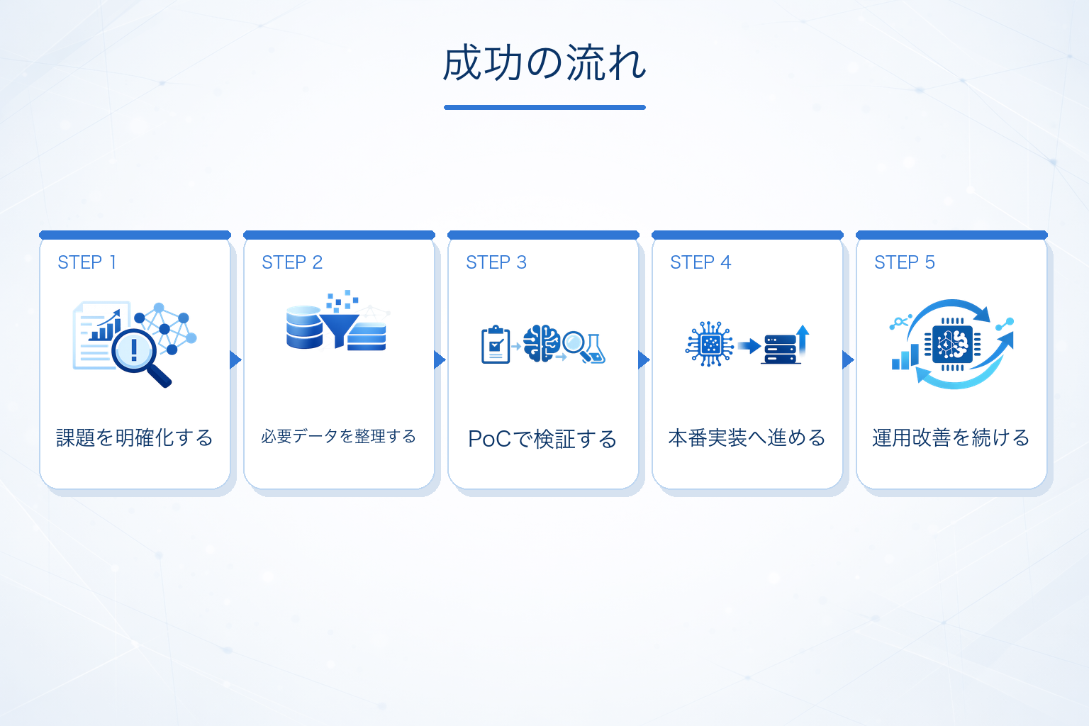 AI受託開発を成功させるためのポイント