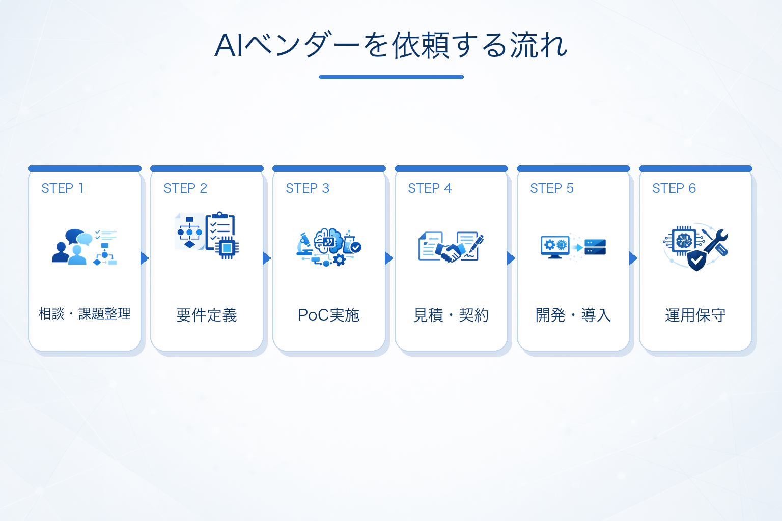 AIベンダーへ依頼する流れ