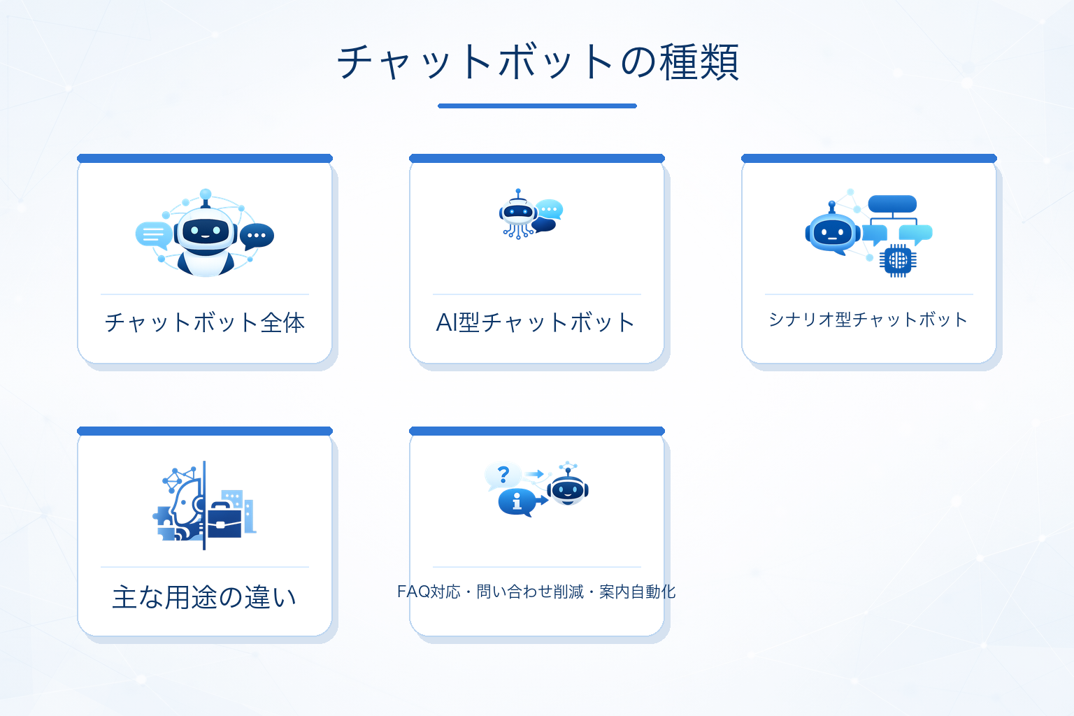 チャットボットの種類とできること