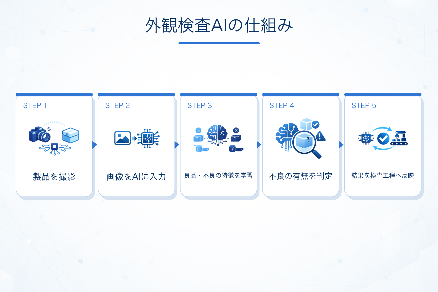 外観検査AIの仕組み