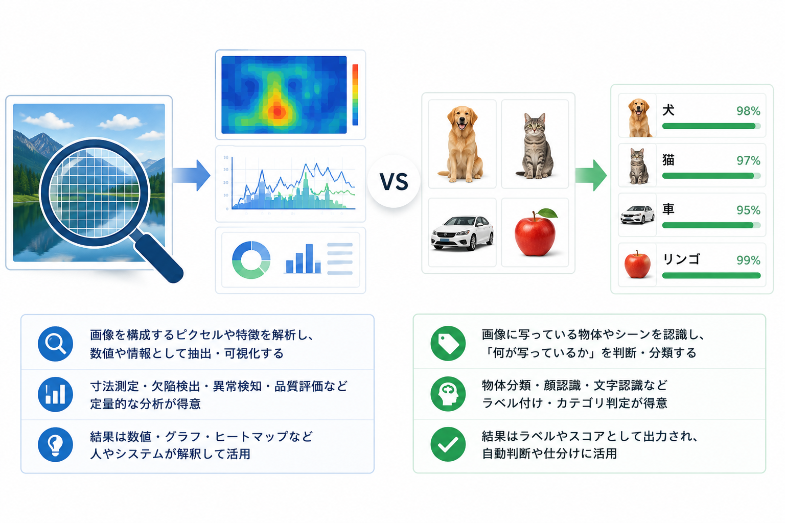 画像解析AIと画像認識AIの違い