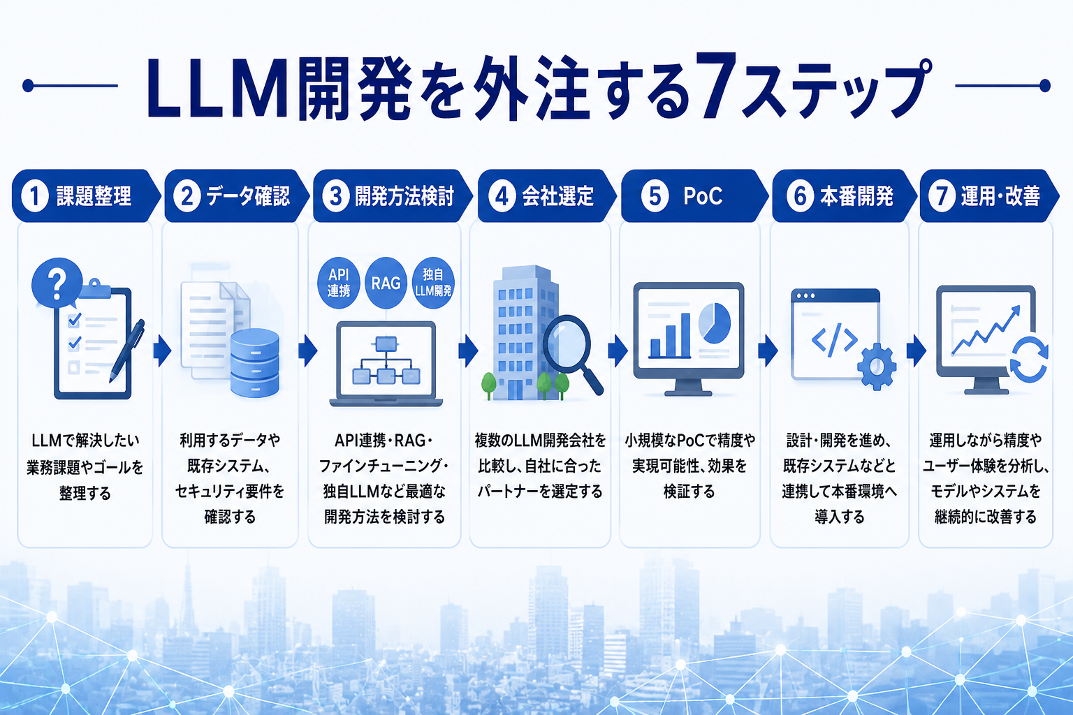 LLM開発を外注する流れ
