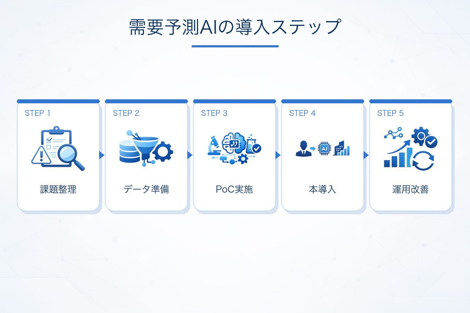 需要予測AIを導入する流れ