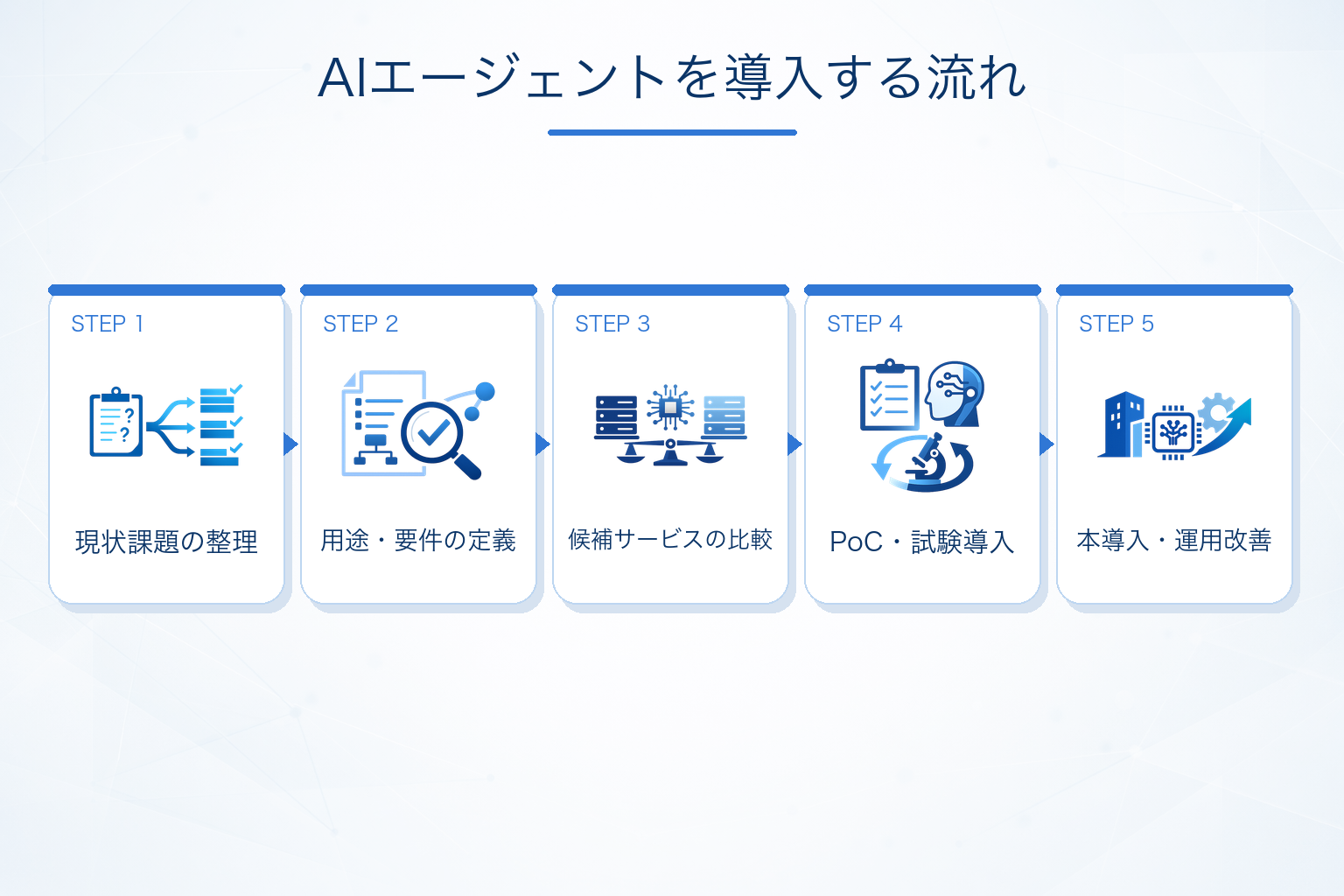 AIエージェント導入の流れ