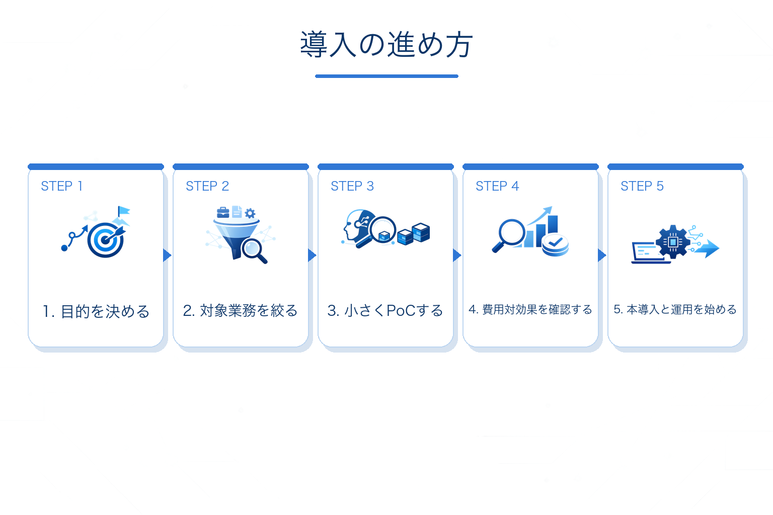 AIエージェント導入の進め方