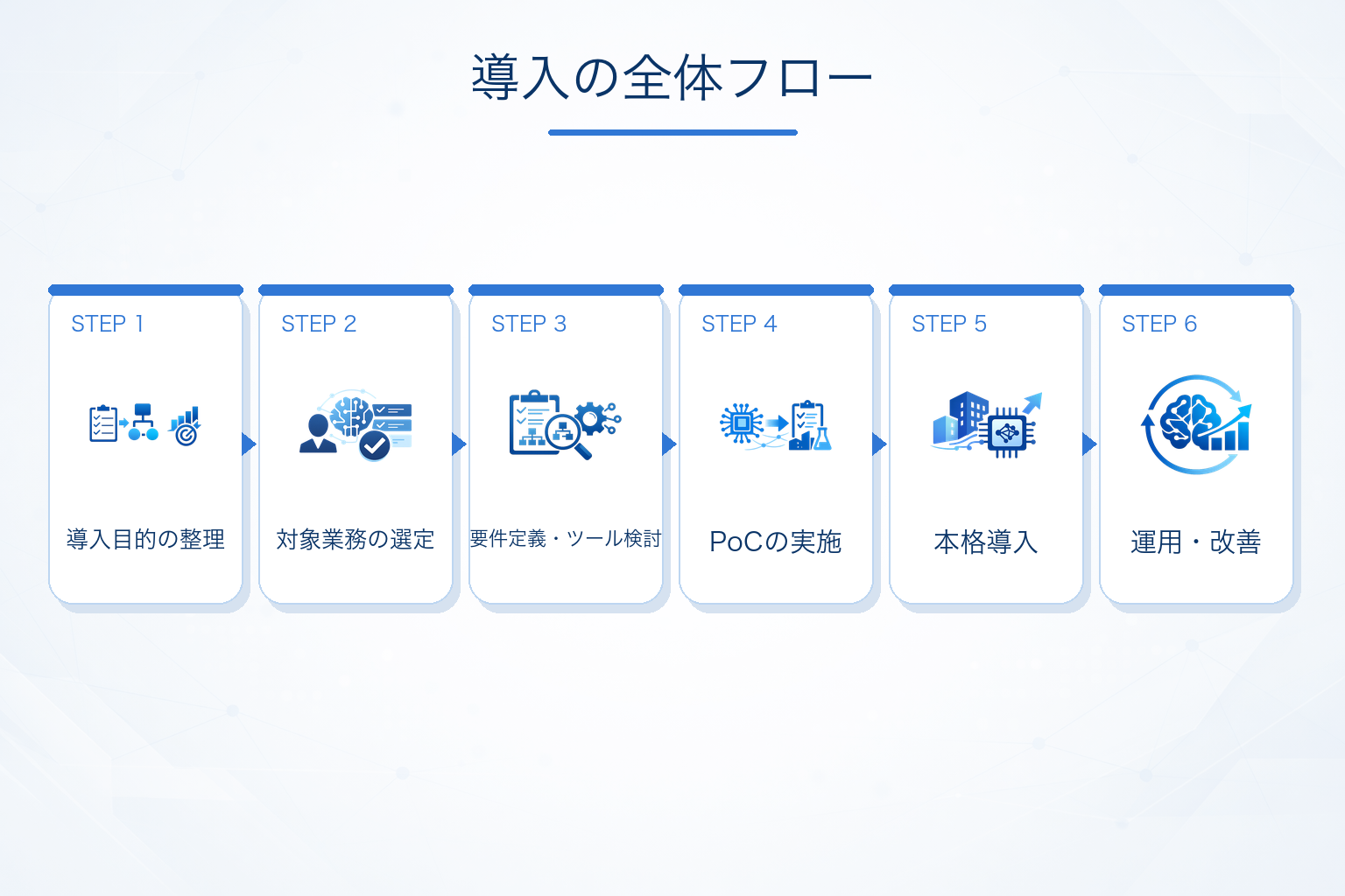 AIエージェントの導入方法の全体フロー