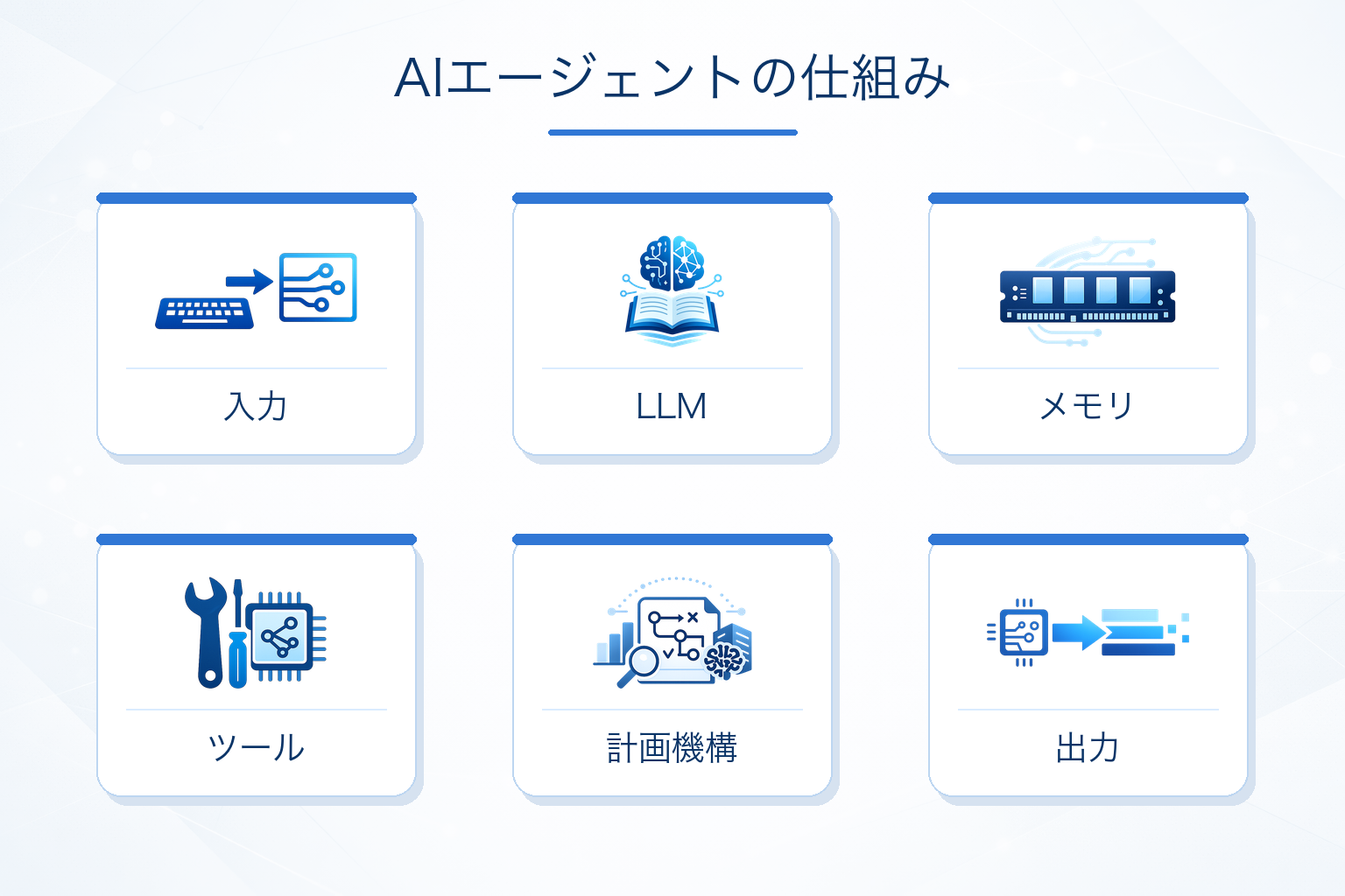 AIエージェントの仕組みと構成要素