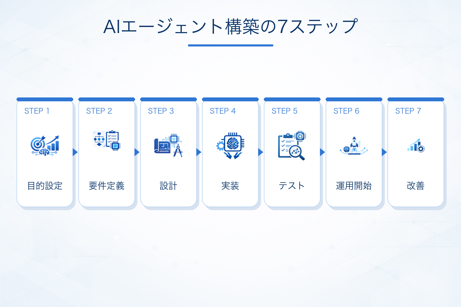 AIエージェント構築の全体フロー