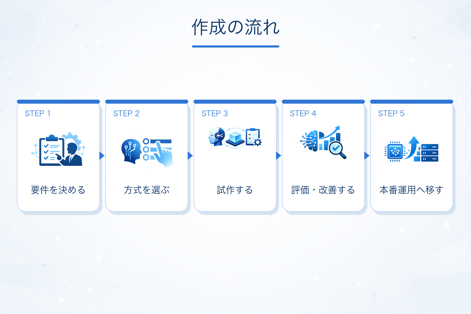 AIエージェントの作り方 5ステップ
