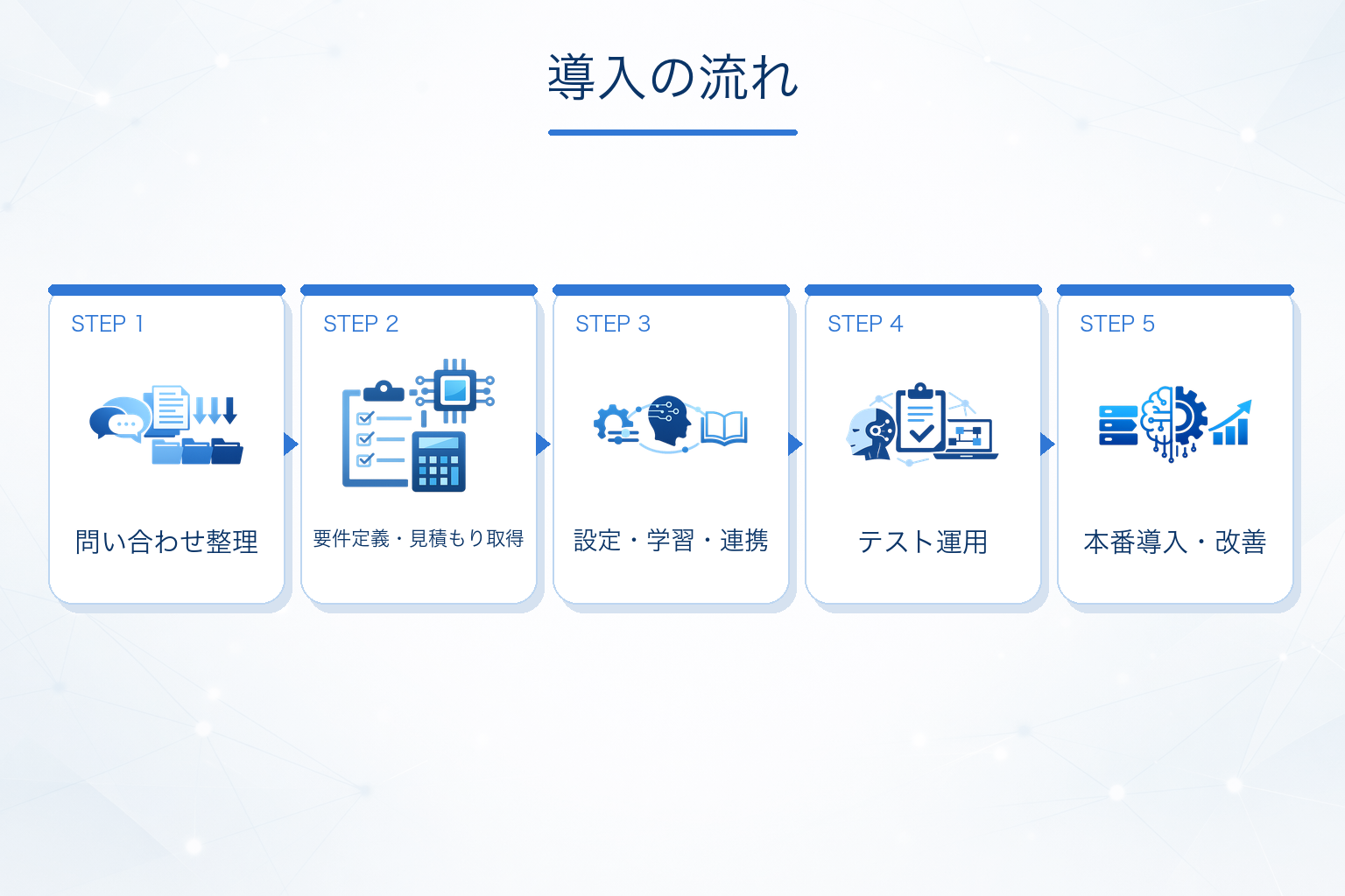 AIチャットボット導入の流れ