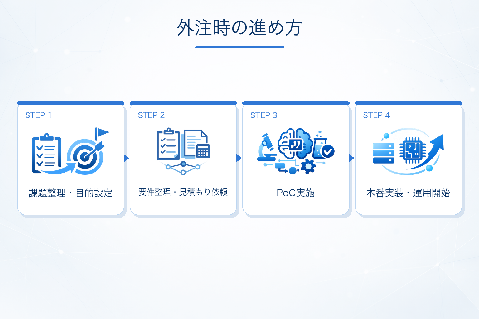 AI開発を外注する場合の依頼フロー