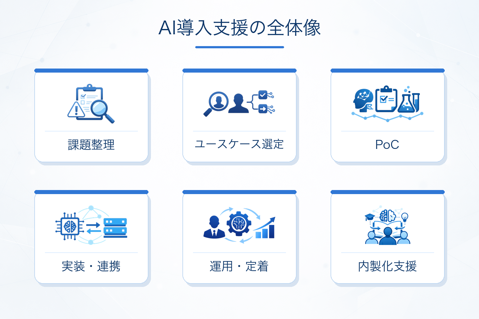 AI導入コンサルで支援してもらえる内容