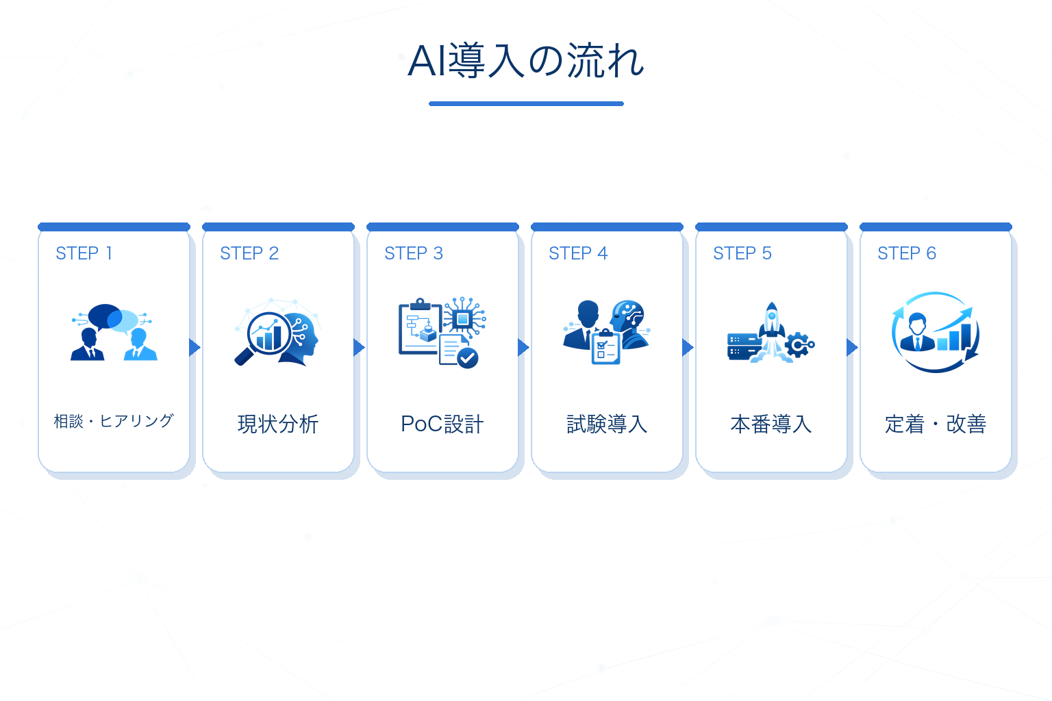 AI導入の進め方