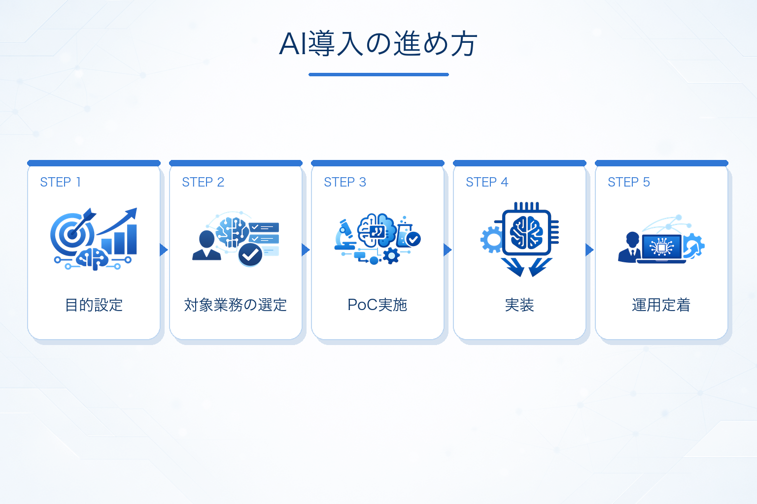 AI導入の方法・進め方