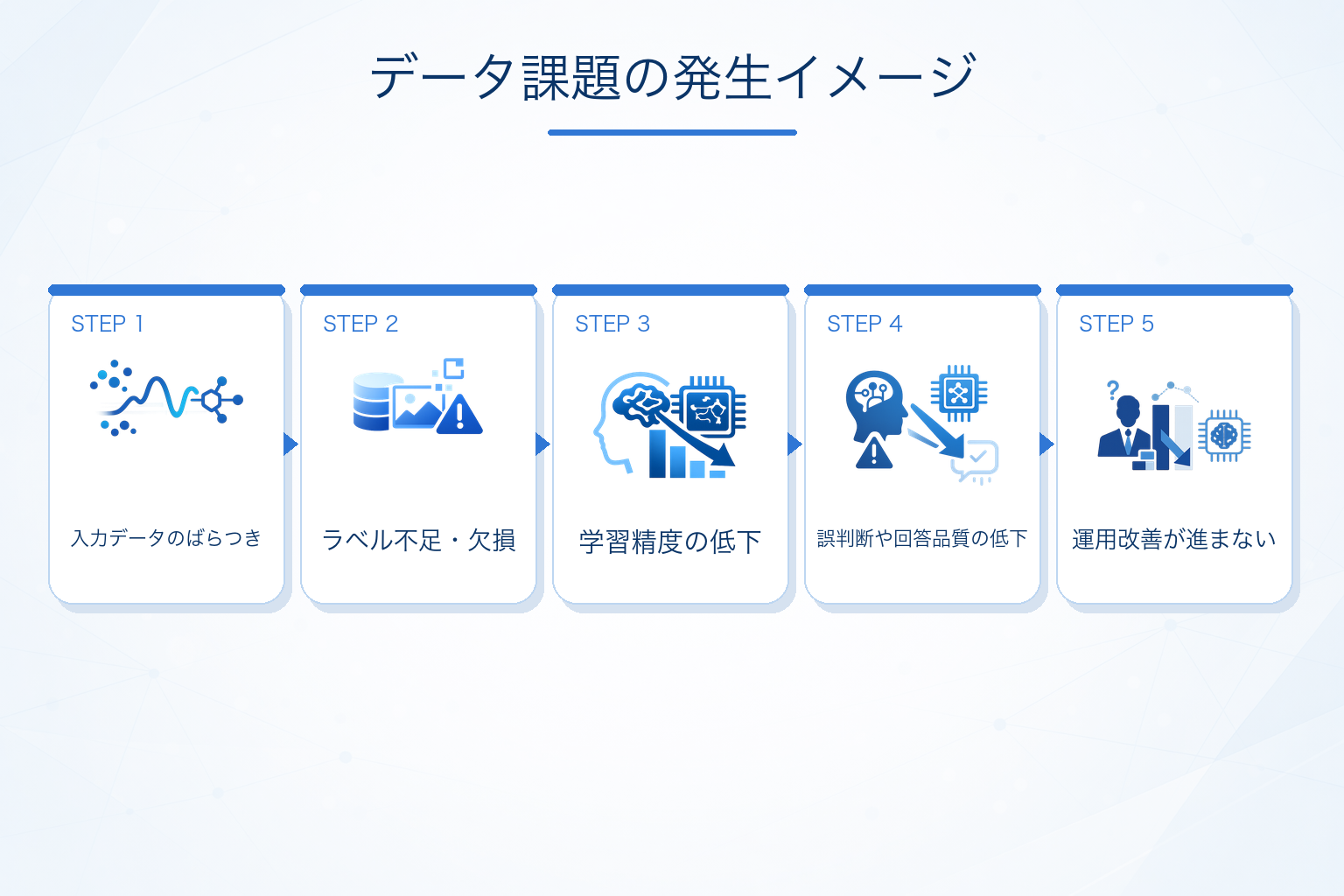データ品質・データ整備が不十分だと何が起こるか