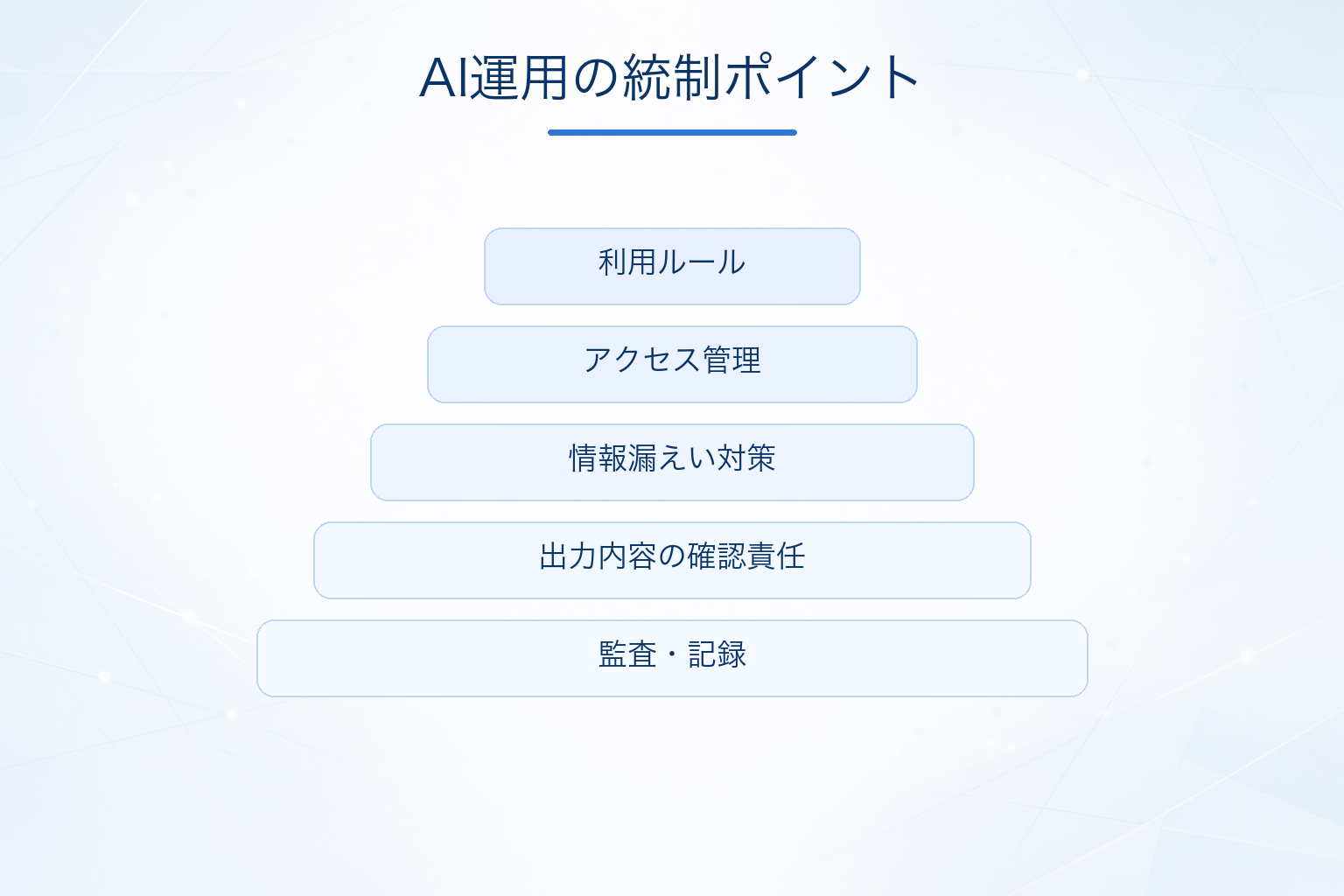 ガバナンス・セキュリティ・説明責任の課題