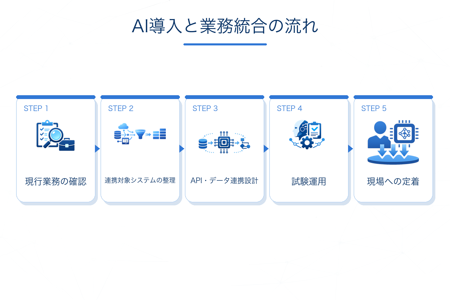 既存システム・業務フローとの統合で詰まりやすい点
