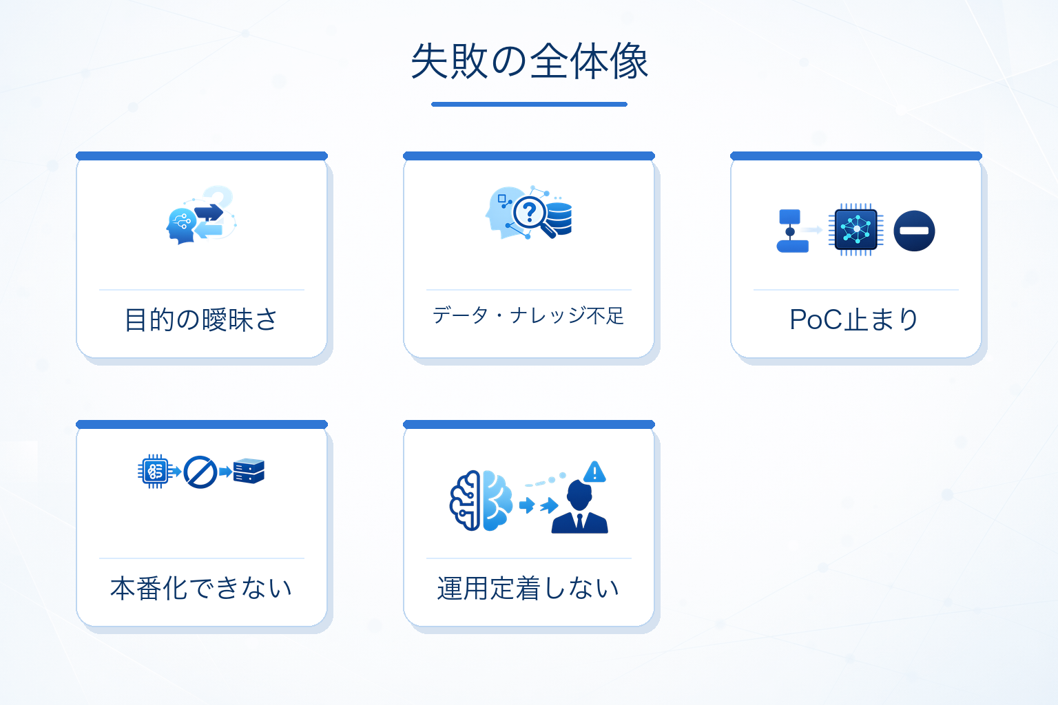 AI導入が失敗するのはなぜか