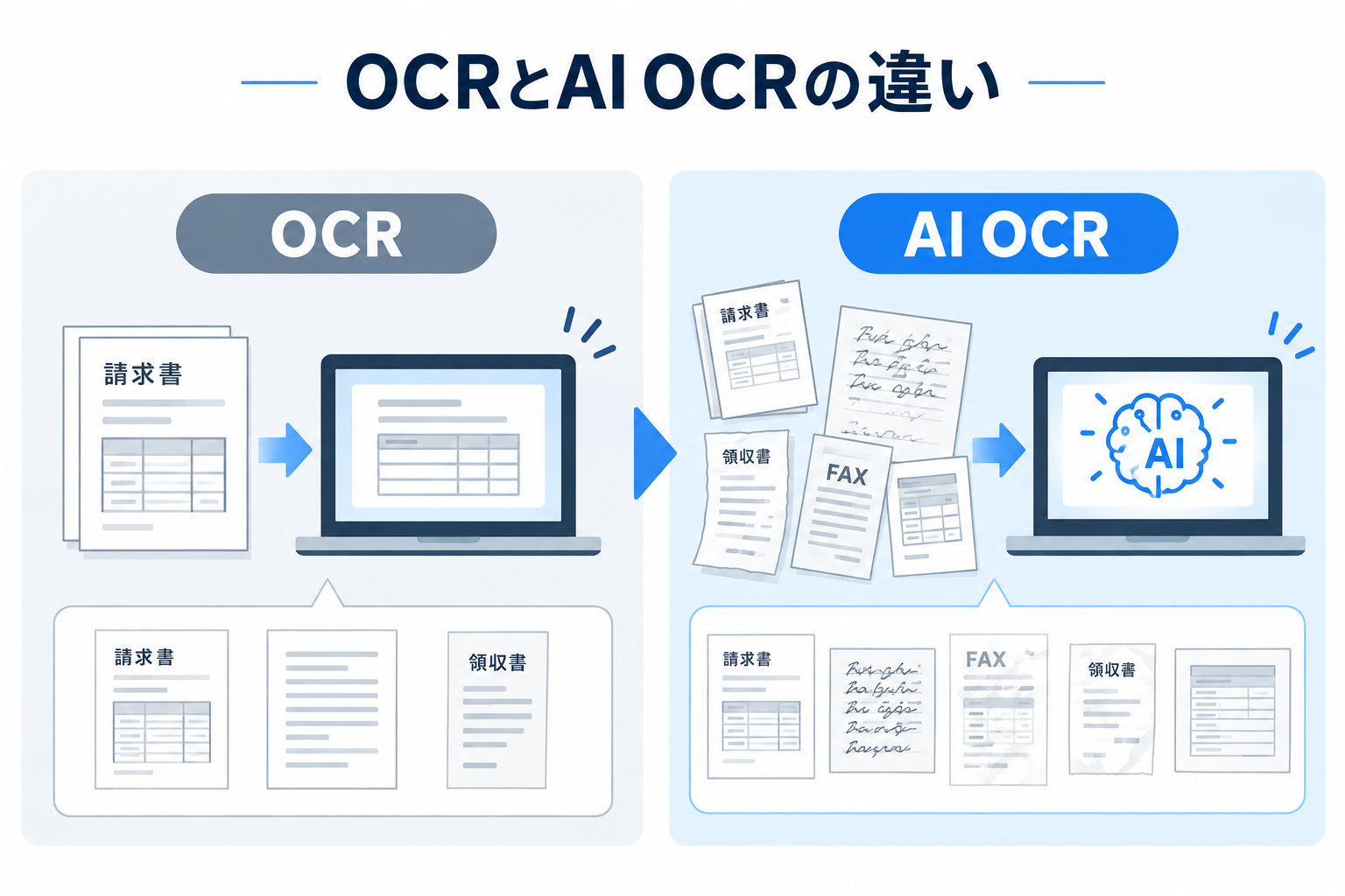 OCRとAI OCRの違い
