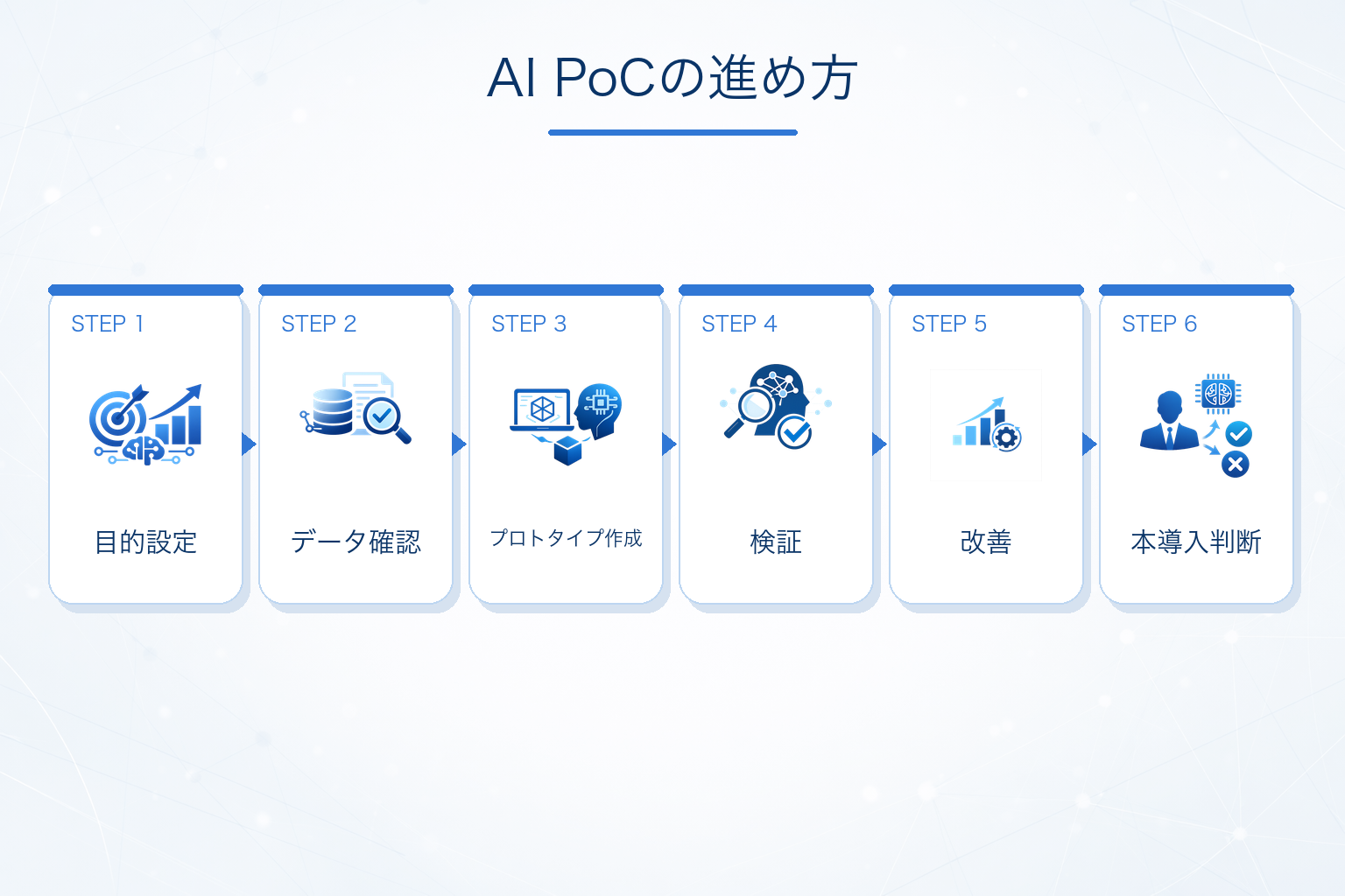 AI PoCの進め方を6ステップで解説