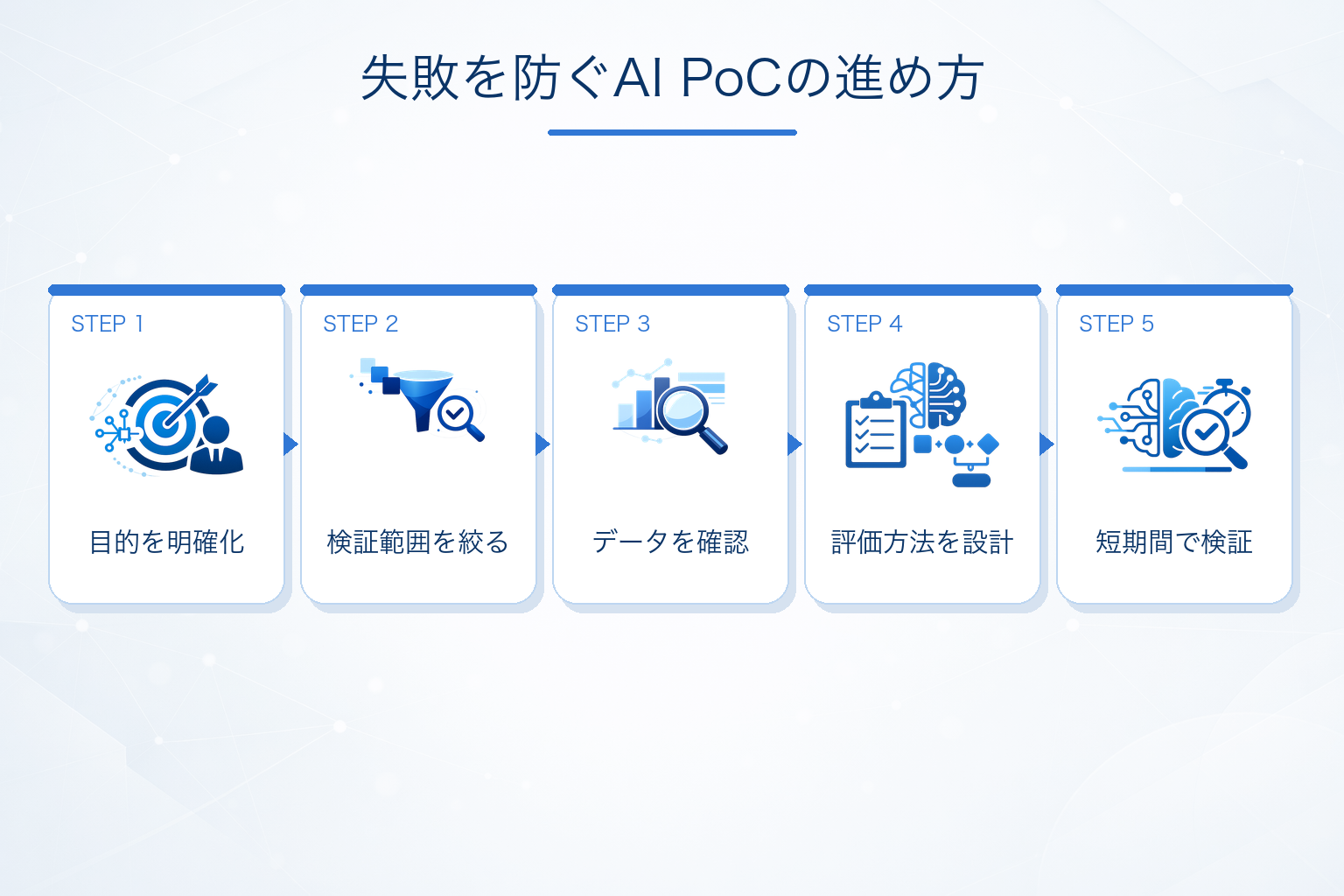 AI PoCの失敗を防ぐ進め方と注意点