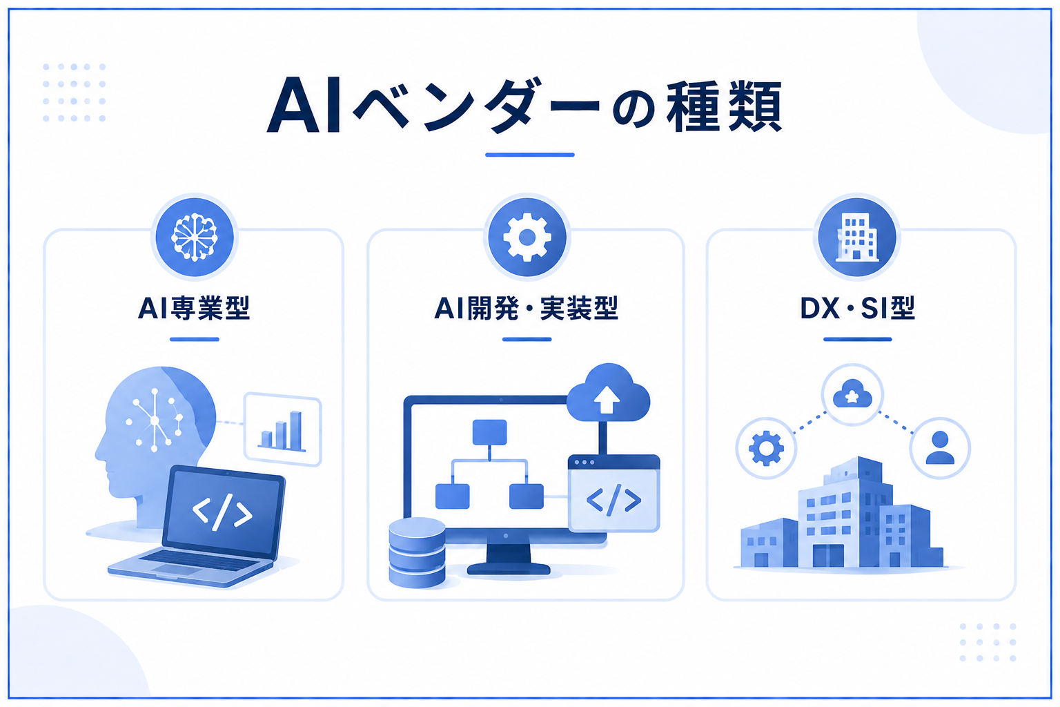 AIベンダーの種類
