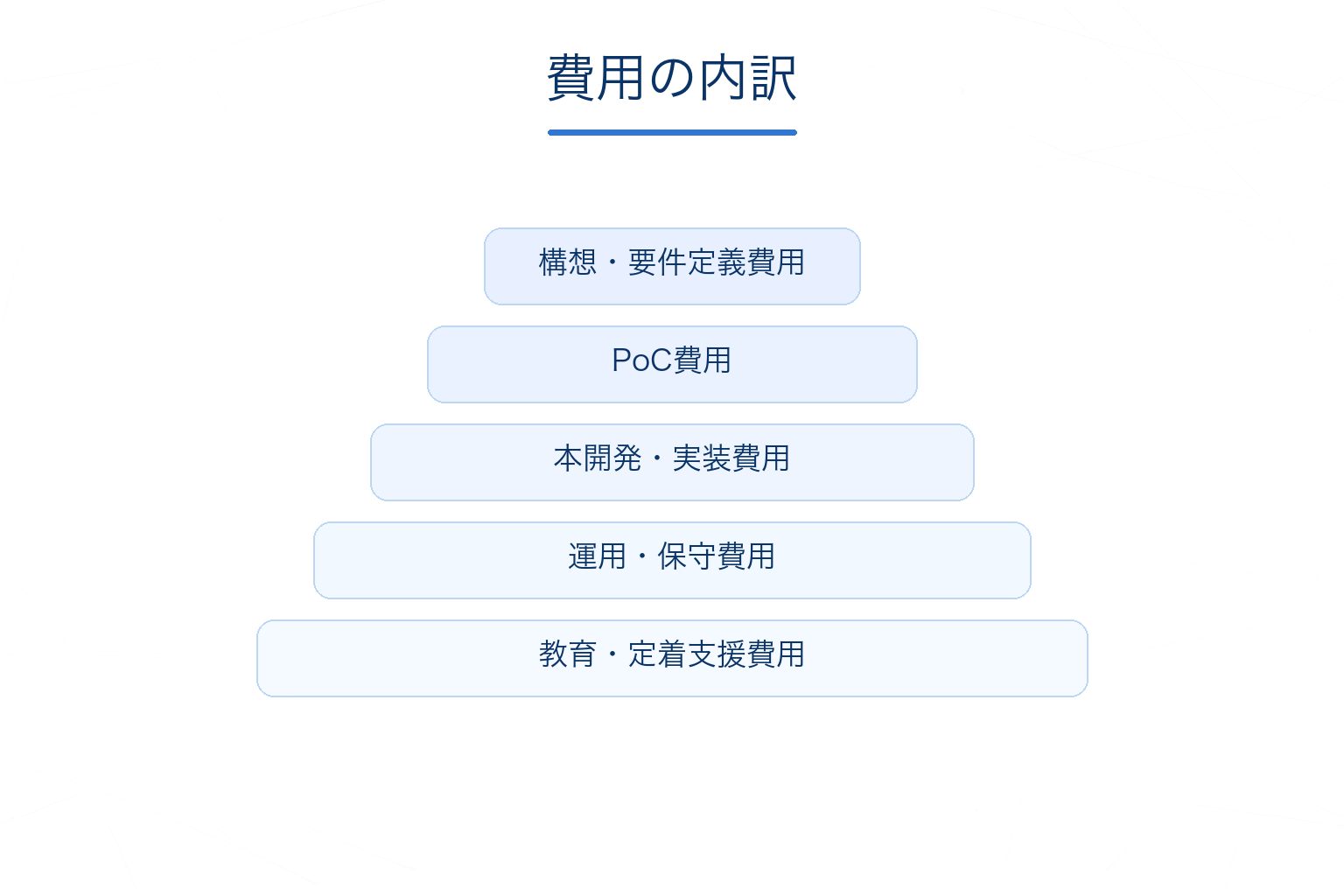 生成AI導入費用の内訳