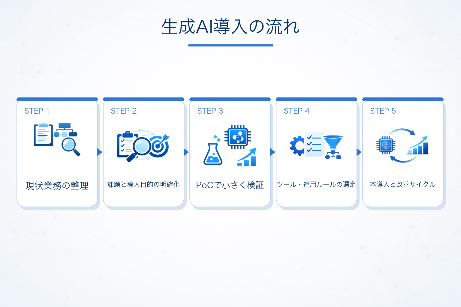生成AI導入の基本ステップ
