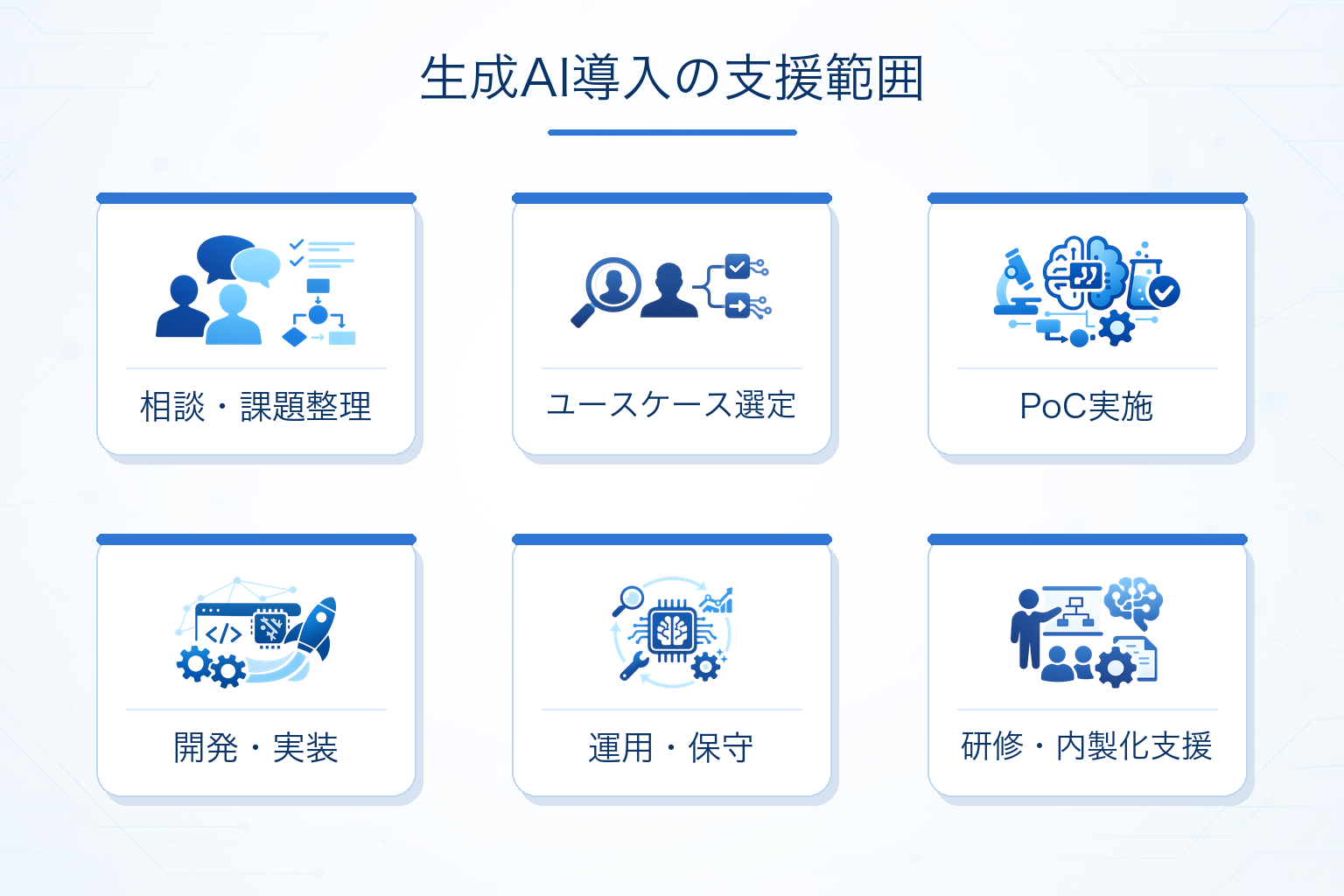 生成AI導入支援サービスで依頼できる主な内容