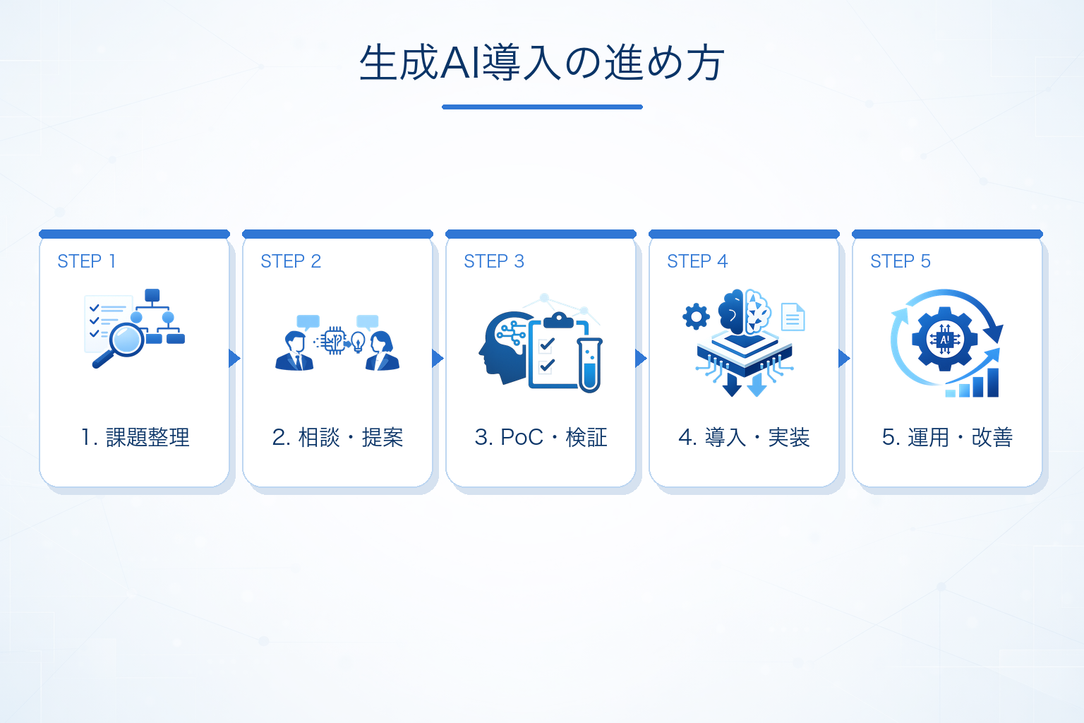 生成AI導入支援の流れ