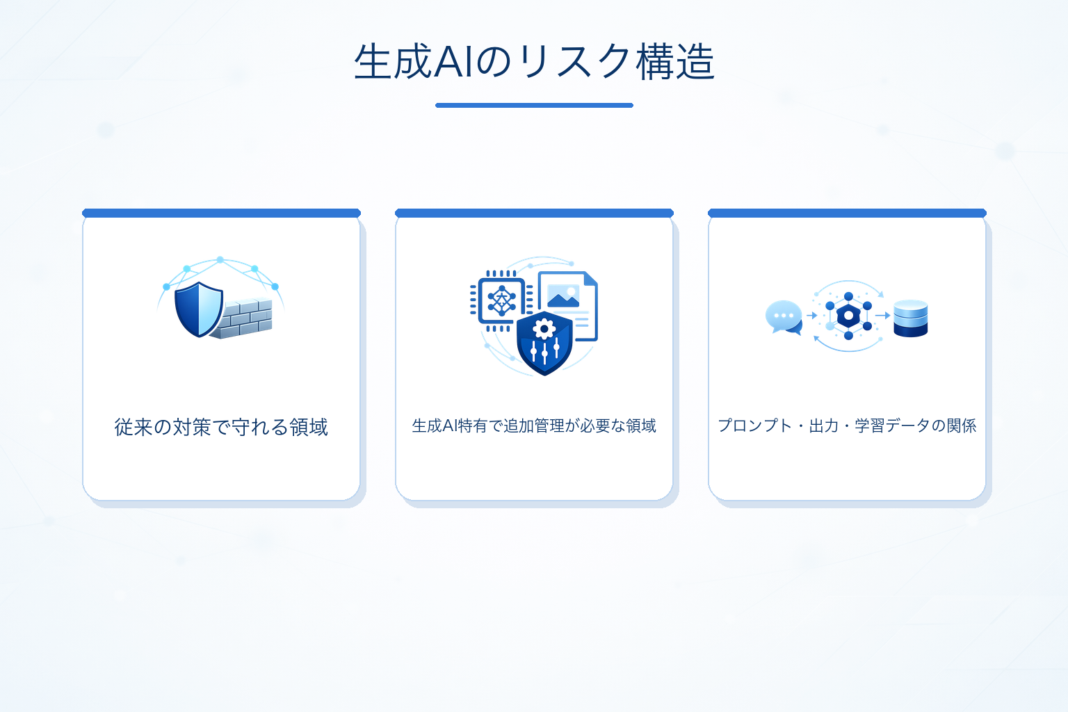 なぜ生成AIは従来のセキュリティ対策だけでは不十分なのか