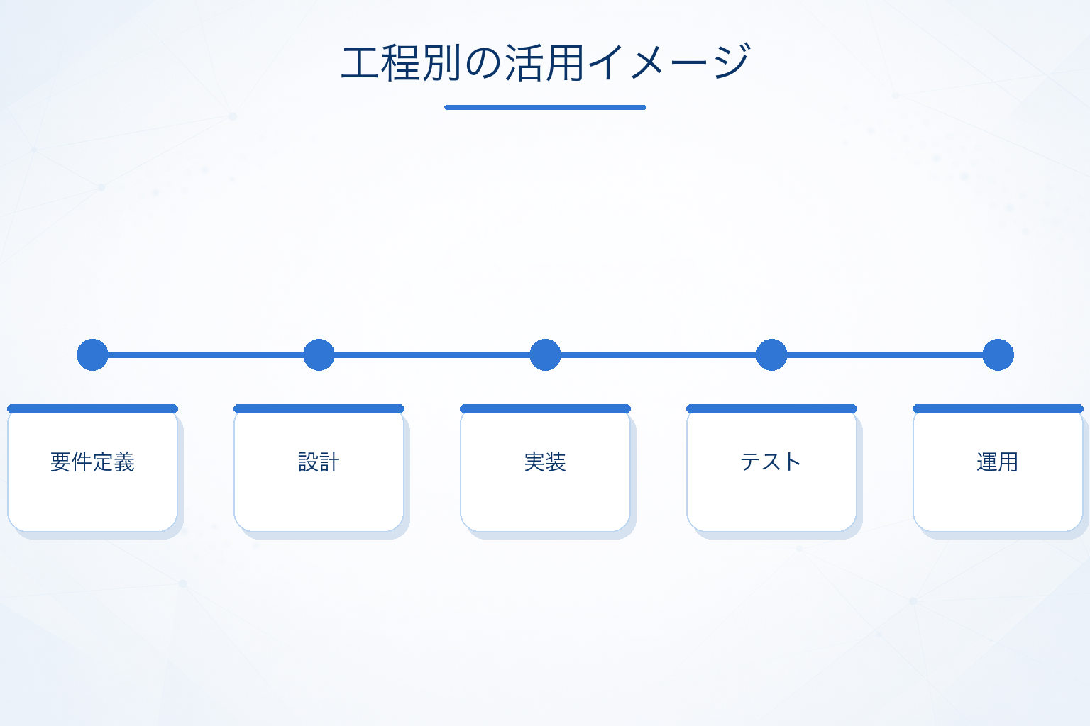 工程別に見る生成AIの活用領域