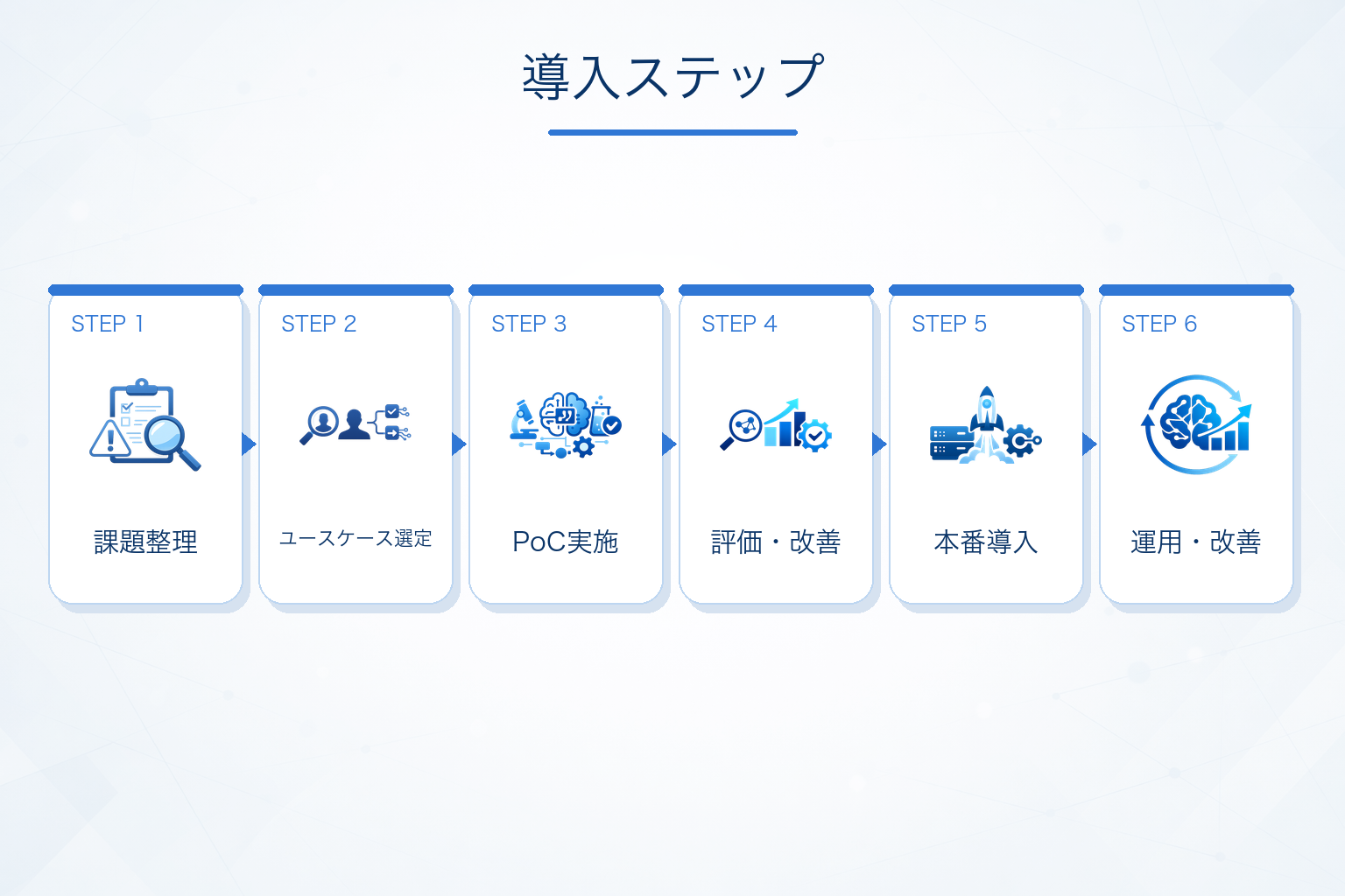 PoCから本番導入までの進め方