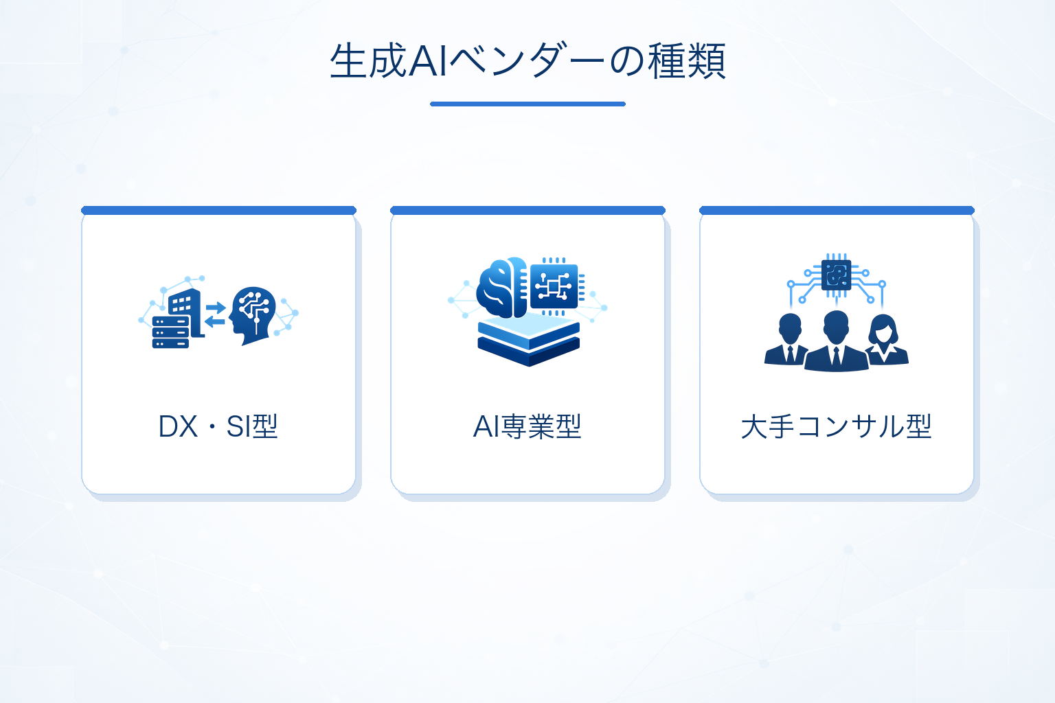 生成AIベンダーの種類と特徴