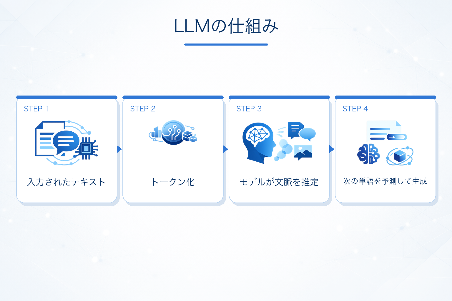 LLMの仕組み