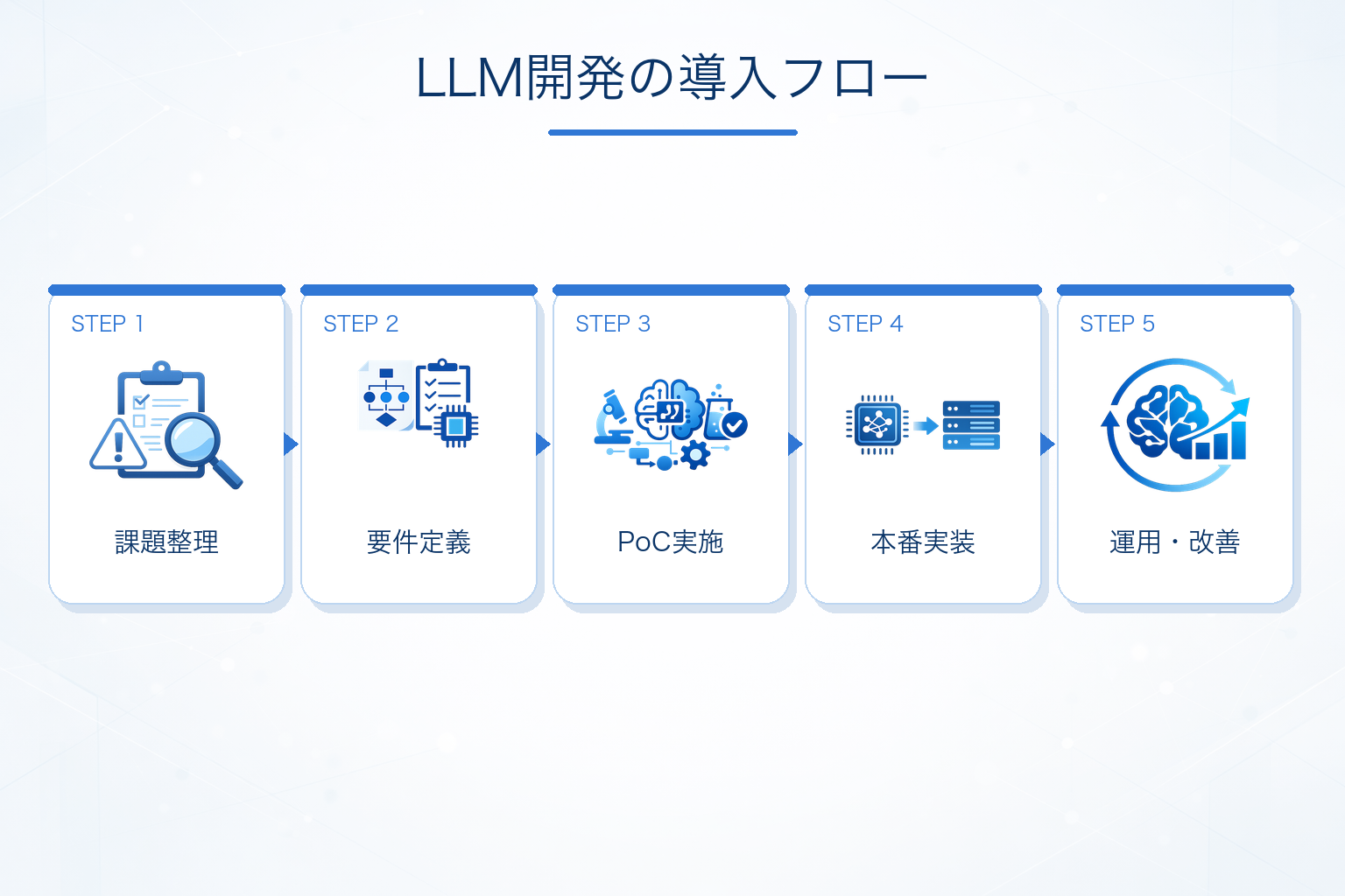 LLM開発を外注・導入する流れ