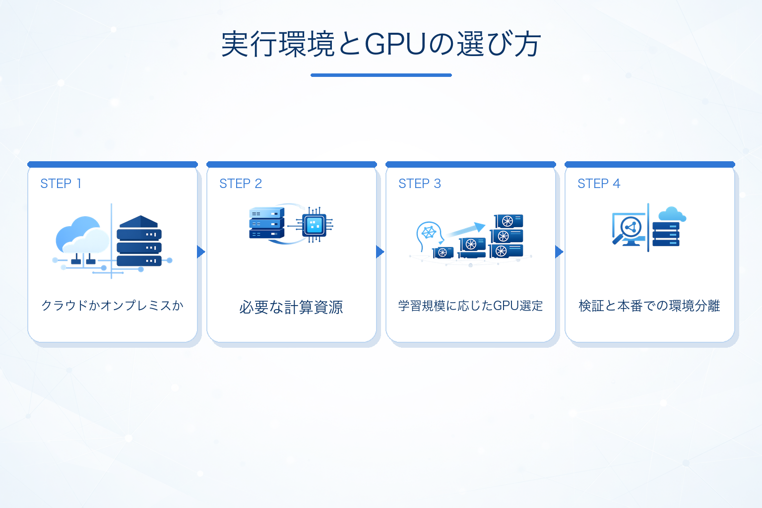 実行環境とGPU選定の考え方