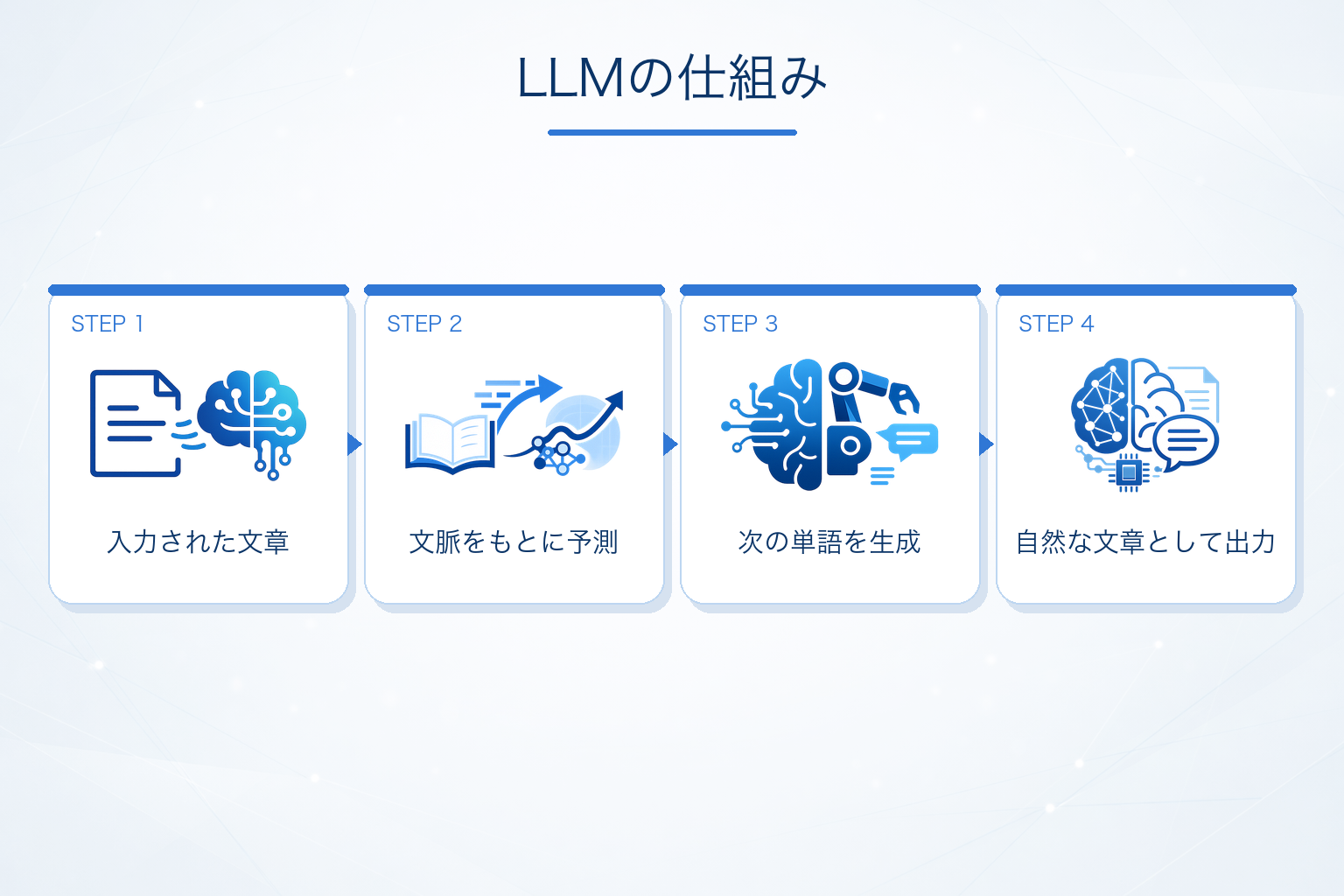 LLMの仕組み